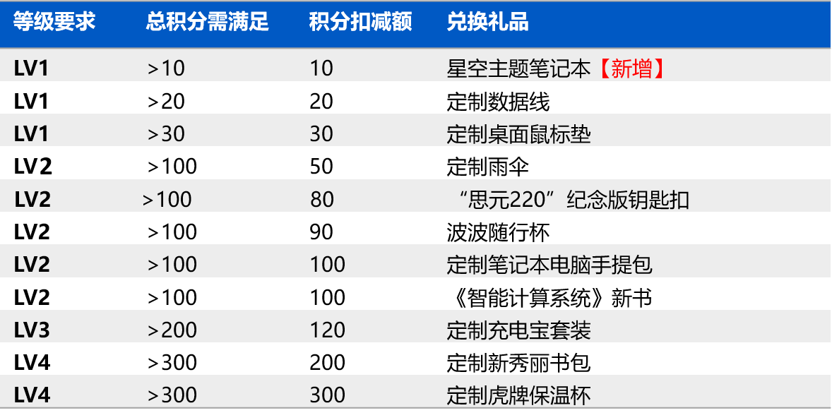 积分兑换表-202303.png